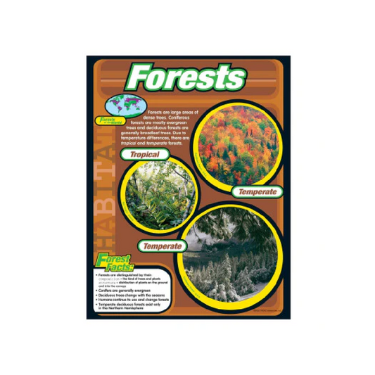 Poster Learning Forests