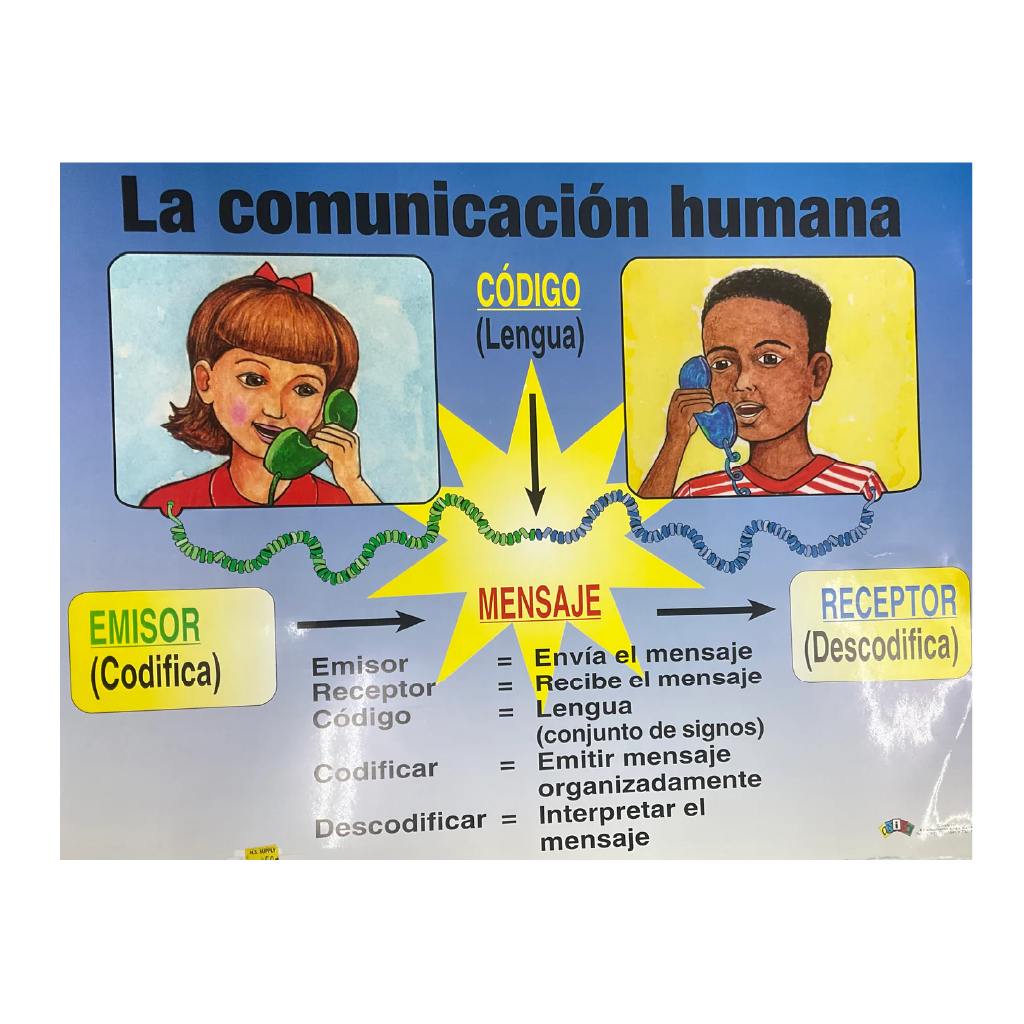 Poster La Cumicación Humana