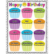 Poster Happy Birthday