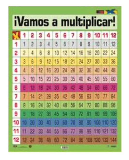 Poster ¡Vamos A Multiplicar!