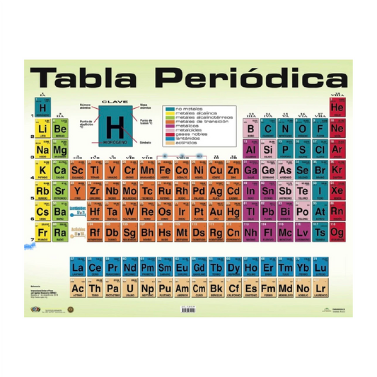 Cartel Tabla Periodica