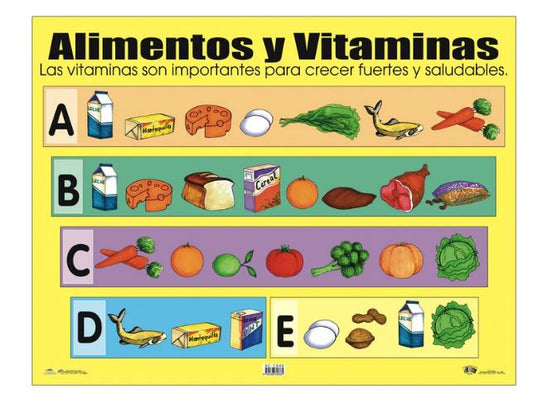 Cartel Alimentos y Vitaminas