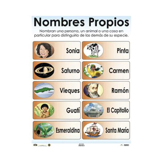 Poster Nombres propios