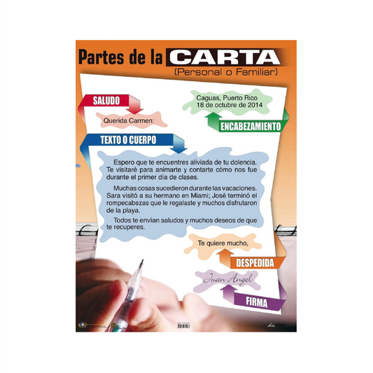 Poster Partes de la Carta