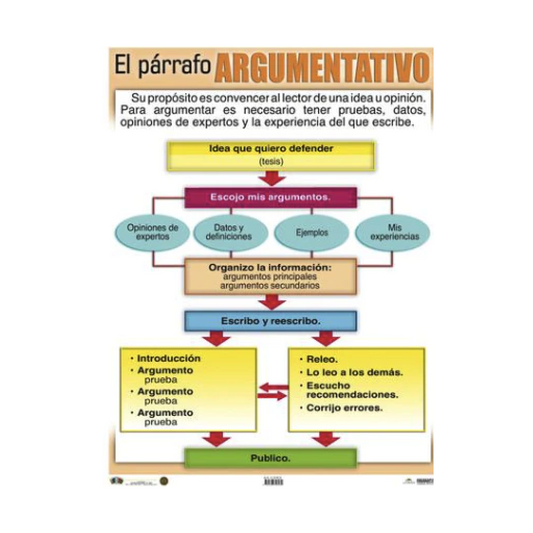 El párrafo argumentativo