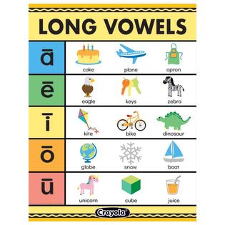 Poster Long Vowel Crayola 17"x22"