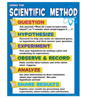 Scientific Method Chart